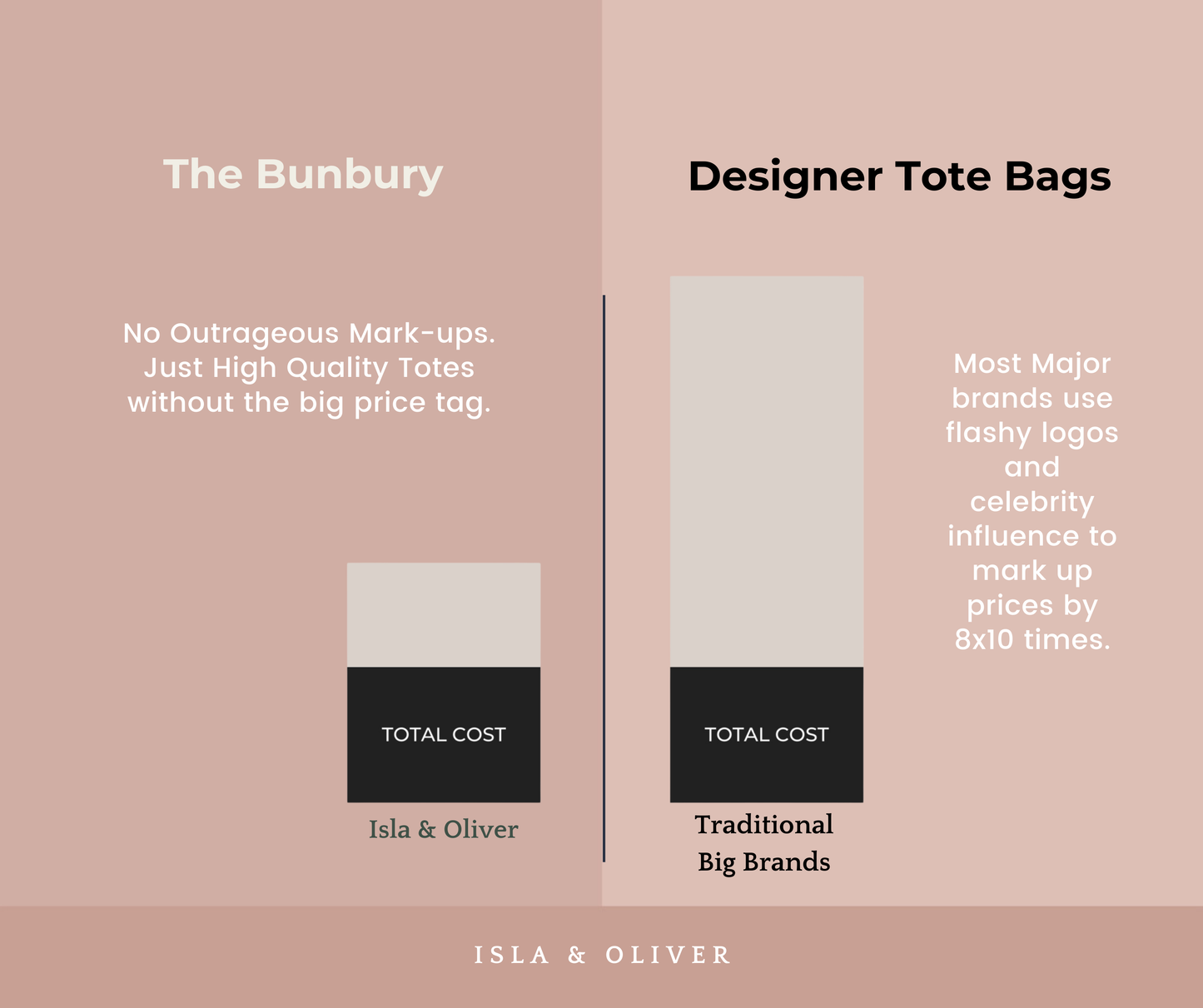 The Bunbury - Your Go-To Uni Bag